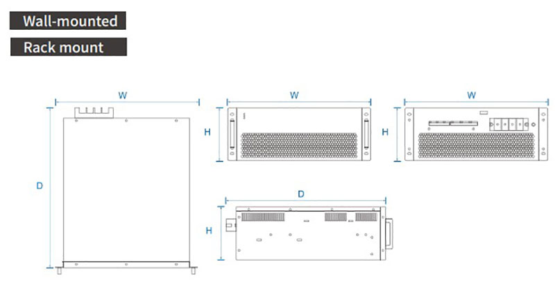 380V Rack Mount Static Var Generator